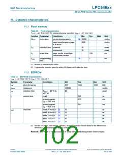 浏览型号LPC54616J512BD100的Datasheet PDF文件第102页