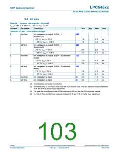 浏览型号LPC54616J512BD100的Datasheet PDF文件第103页