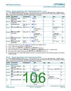 浏览型号LPC54616J512BD100的Datasheet PDF文件第106页