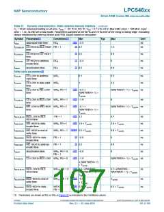 浏览型号LPC54616J512BD100的Datasheet PDF文件第107页