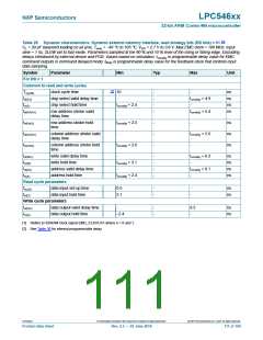 浏览型号LPC54616J512BD100的Datasheet PDF文件第111页