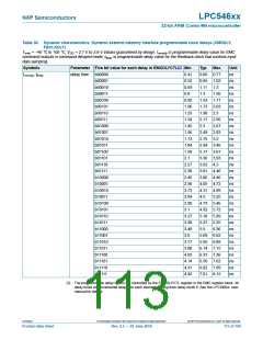 浏览型号LPC54616J512BD100的Datasheet PDF文件第113页