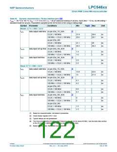 浏览型号LPC54616J512BD100的Datasheet PDF文件第122页