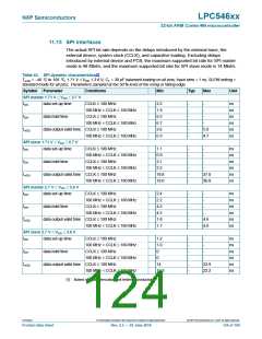 浏览型号LPC54616J512BD100的Datasheet PDF文件第124页