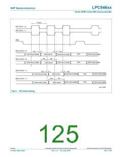 浏览型号LPC54616J512BD100的Datasheet PDF文件第125页
