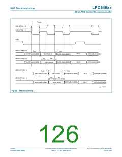 浏览型号LPC54616J512BD100的Datasheet PDF文件第126页