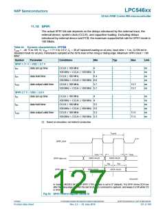 浏览型号LPC54616J512BD100的Datasheet PDF文件第127页
