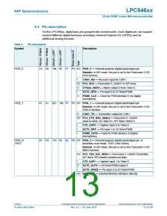 浏览型号LPC54616J512BD100的Datasheet PDF文件第13页