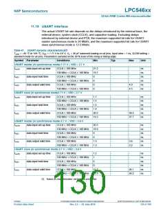 浏览型号LPC54616J512BD100的Datasheet PDF文件第130页