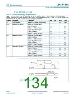 浏览型号LPC54616J512BD100的Datasheet PDF文件第134页