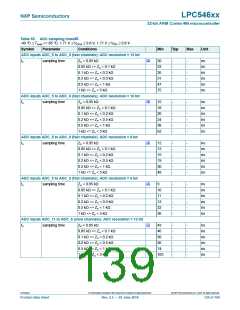 浏览型号LPC54616J512BD100的Datasheet PDF文件第139页