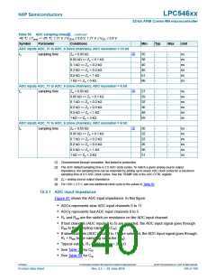 浏览型号LPC54616J512BD100的Datasheet PDF文件第140页