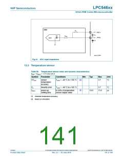 浏览型号LPC54616J512BD100的Datasheet PDF文件第141页