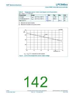 浏览型号LPC54616J512BD100的Datasheet PDF文件第142页