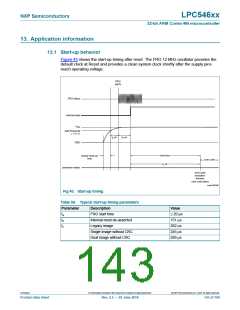 浏览型号LPC54616J512BD100的Datasheet PDF文件第143页