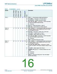 浏览型号LPC54616J512BD100的Datasheet PDF文件第16页