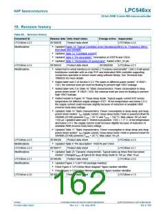 浏览型号LPC54616J512BD100的Datasheet PDF文件第162页