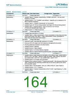 浏览型号LPC54616J512BD100的Datasheet PDF文件第164页