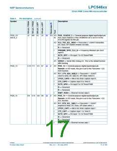 浏览型号LPC54616J512BD100的Datasheet PDF文件第17页