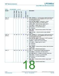 浏览型号LPC54616J512BD100的Datasheet PDF文件第18页