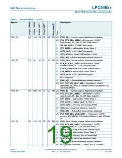 浏览型号LPC54616J512BD100的Datasheet PDF文件第19页