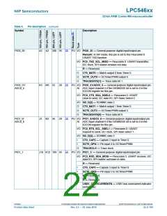 浏览型号LPC54616J512BD100的Datasheet PDF文件第22页