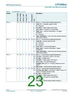 浏览型号LPC54616J512BD100的Datasheet PDF文件第23页