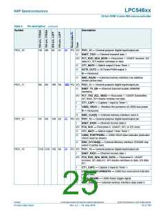 浏览型号LPC54616J512BD100的Datasheet PDF文件第25页