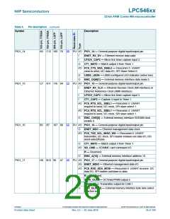浏览型号LPC54616J512BD100的Datasheet PDF文件第26页