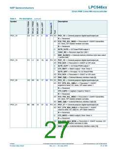 浏览型号LPC54616J512BD100的Datasheet PDF文件第27页