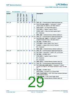 浏览型号LPC54616J512BD100的Datasheet PDF文件第29页