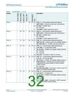 浏览型号LPC54616J512BD100的Datasheet PDF文件第32页