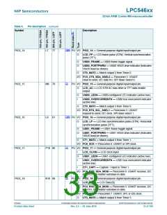 浏览型号LPC54616J512BD100的Datasheet PDF文件第33页