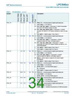 浏览型号LPC54616J512BD100的Datasheet PDF文件第34页