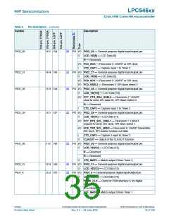 浏览型号LPC54616J512BD100的Datasheet PDF文件第35页