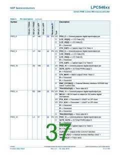 浏览型号LPC54616J512BD100的Datasheet PDF文件第37页