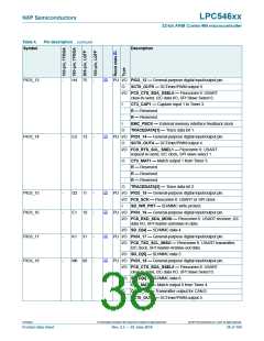 浏览型号LPC54616J512BD100的Datasheet PDF文件第38页