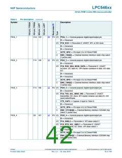 浏览型号LPC54616J512BD100的Datasheet PDF文件第42页