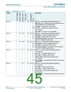 浏览型号LPC54616J512BD100的Datasheet PDF文件第45页