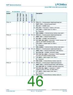 浏览型号LPC54616J512BD100的Datasheet PDF文件第46页