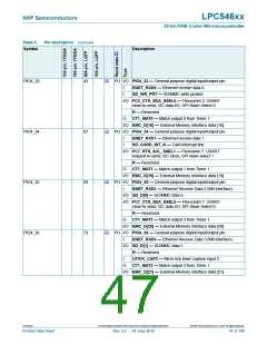 浏览型号LPC54616J512BD100的Datasheet PDF文件第47页