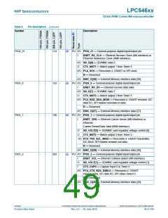 浏览型号LPC54616J512BD100的Datasheet PDF文件第49页