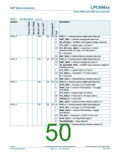 浏览型号LPC54616J512BD100的Datasheet PDF文件第50页