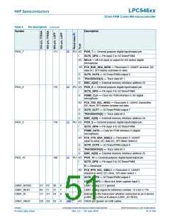 浏览型号LPC54616J512BD100的Datasheet PDF文件第51页