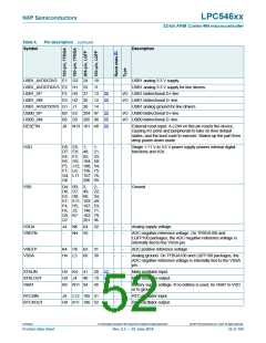 浏览型号LPC54616J512BD100的Datasheet PDF文件第52页