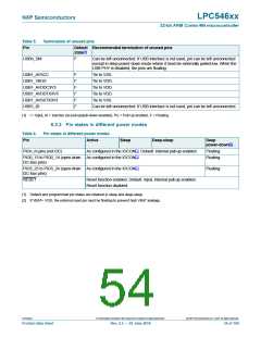 浏览型号LPC54616J512BD100的Datasheet PDF文件第54页
