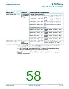 浏览型号LPC54616J512BD100的Datasheet PDF文件第58页