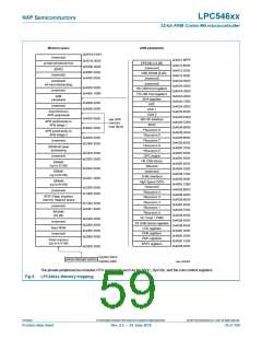浏览型号LPC54616J512BD100的Datasheet PDF文件第59页