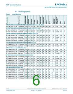 浏览型号LPC54616J512BD100的Datasheet PDF文件第6页