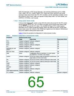 浏览型号LPC54616J512BD100的Datasheet PDF文件第65页
